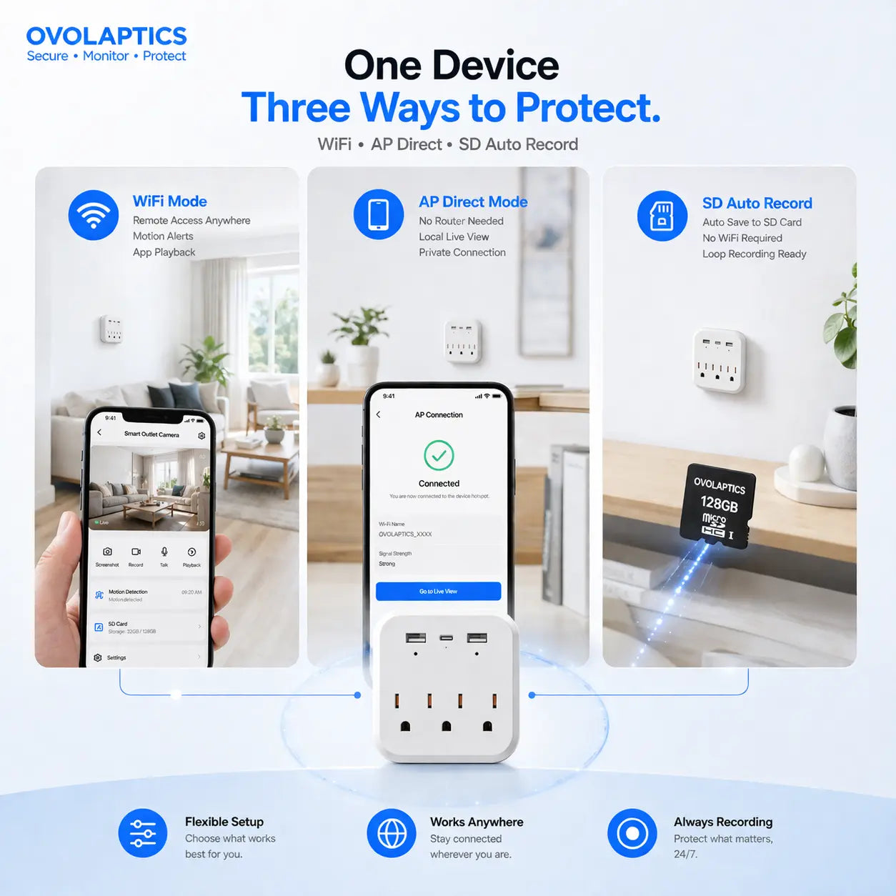 OVO-C-3: 1080P Hidden WiFi Wall Outlet Camera – Dual-Band WiFi & 24/7 Stealth Security
