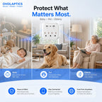 OVO-C-3: 1080P Hidden WiFi Wall Outlet Camera – Dual-Band WiFi & 24/7 Stealth Security