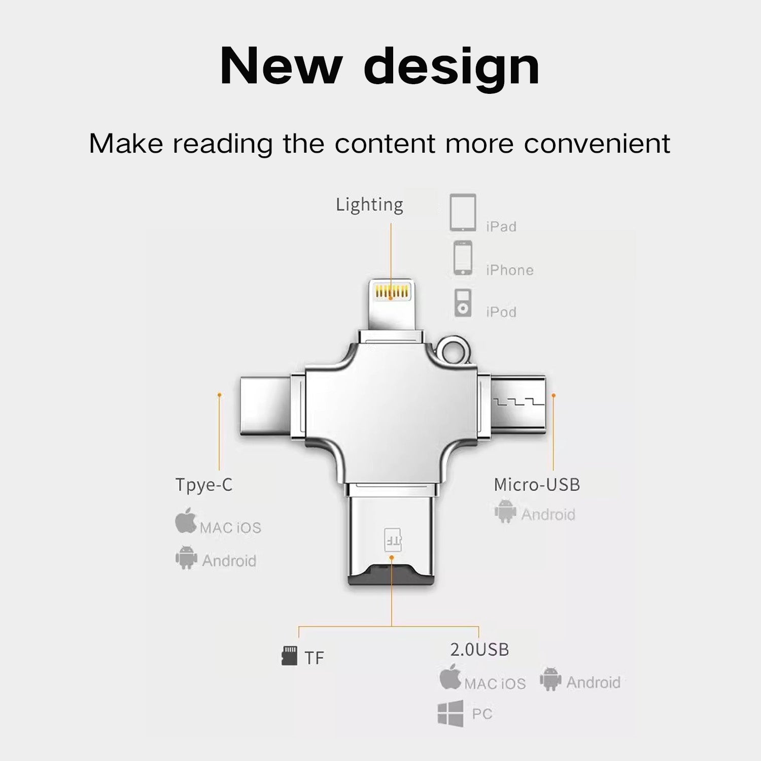 Super TF card reader with lighting, Type-C,USB,Micro-USB, adapt for iphone,ipad,Android, MAC ios,PC