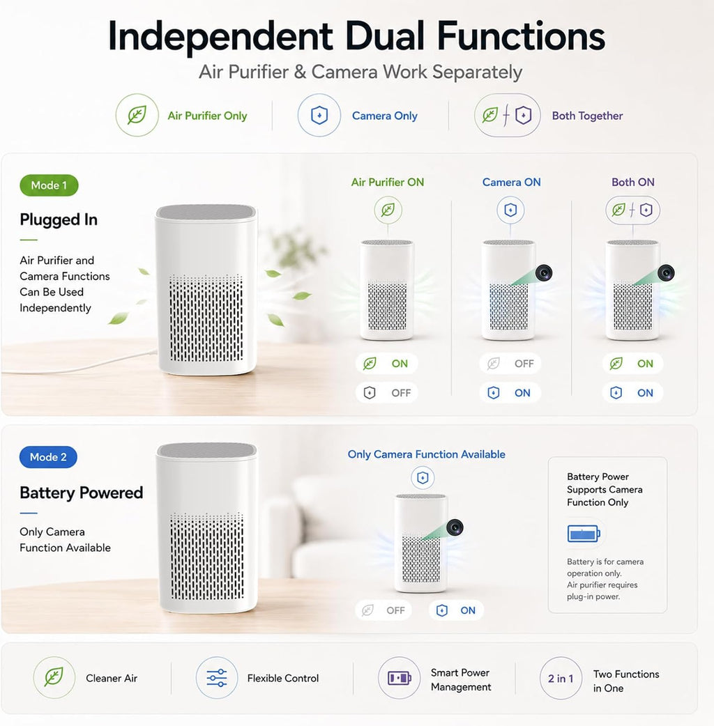 OVO-AP1: 2K Hidden Spy Air Purifier Camera | Dual-Band WiFi & 3000mAh Battery