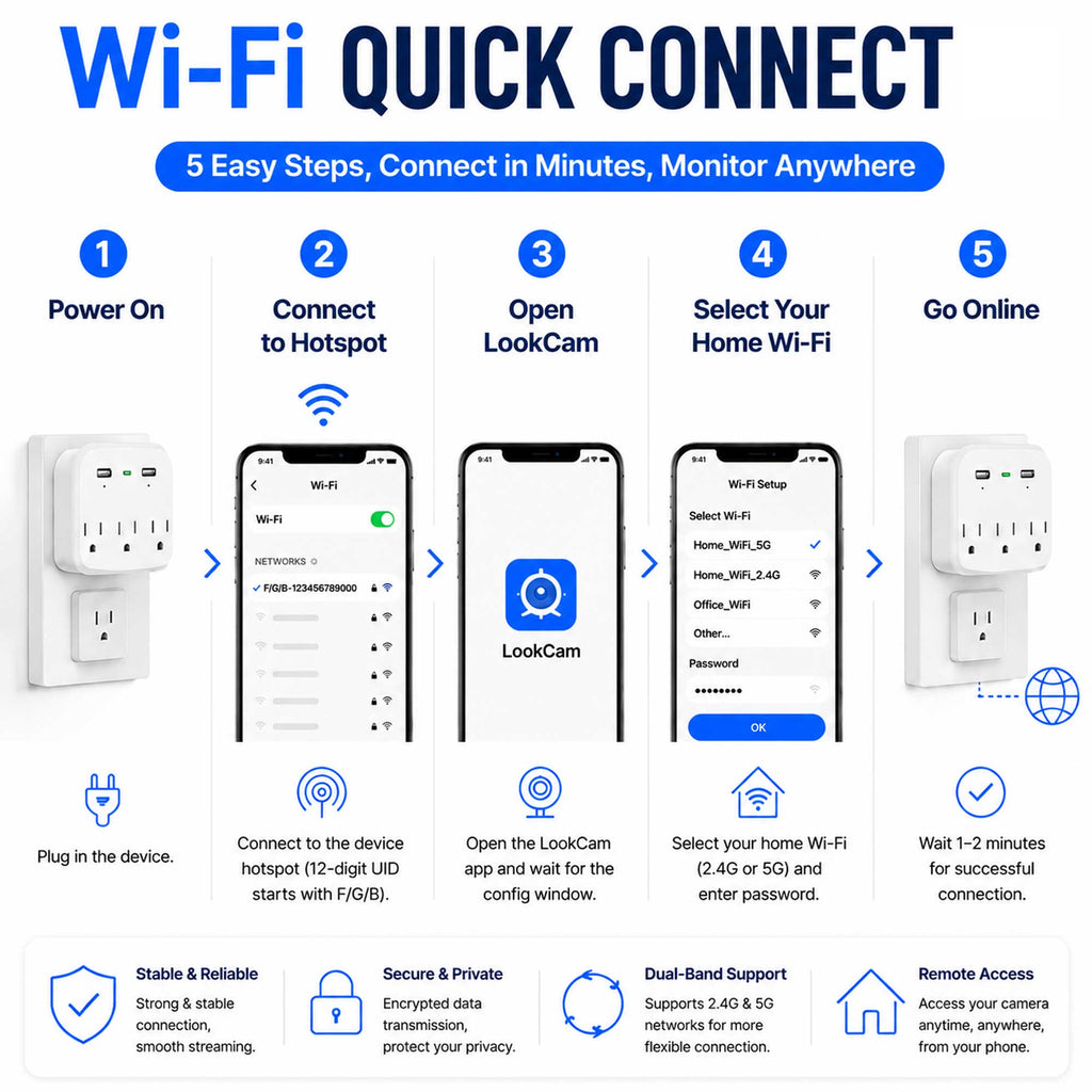 OVO-C-3 dual-band WiFi camera setup steps using the LookCam app