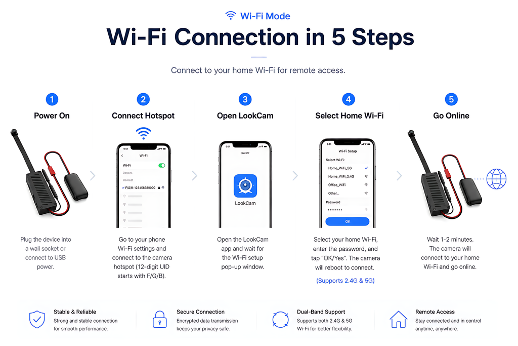 OVO-M-2 DIY hidden camera module five-step dual-band WiFi connection guide